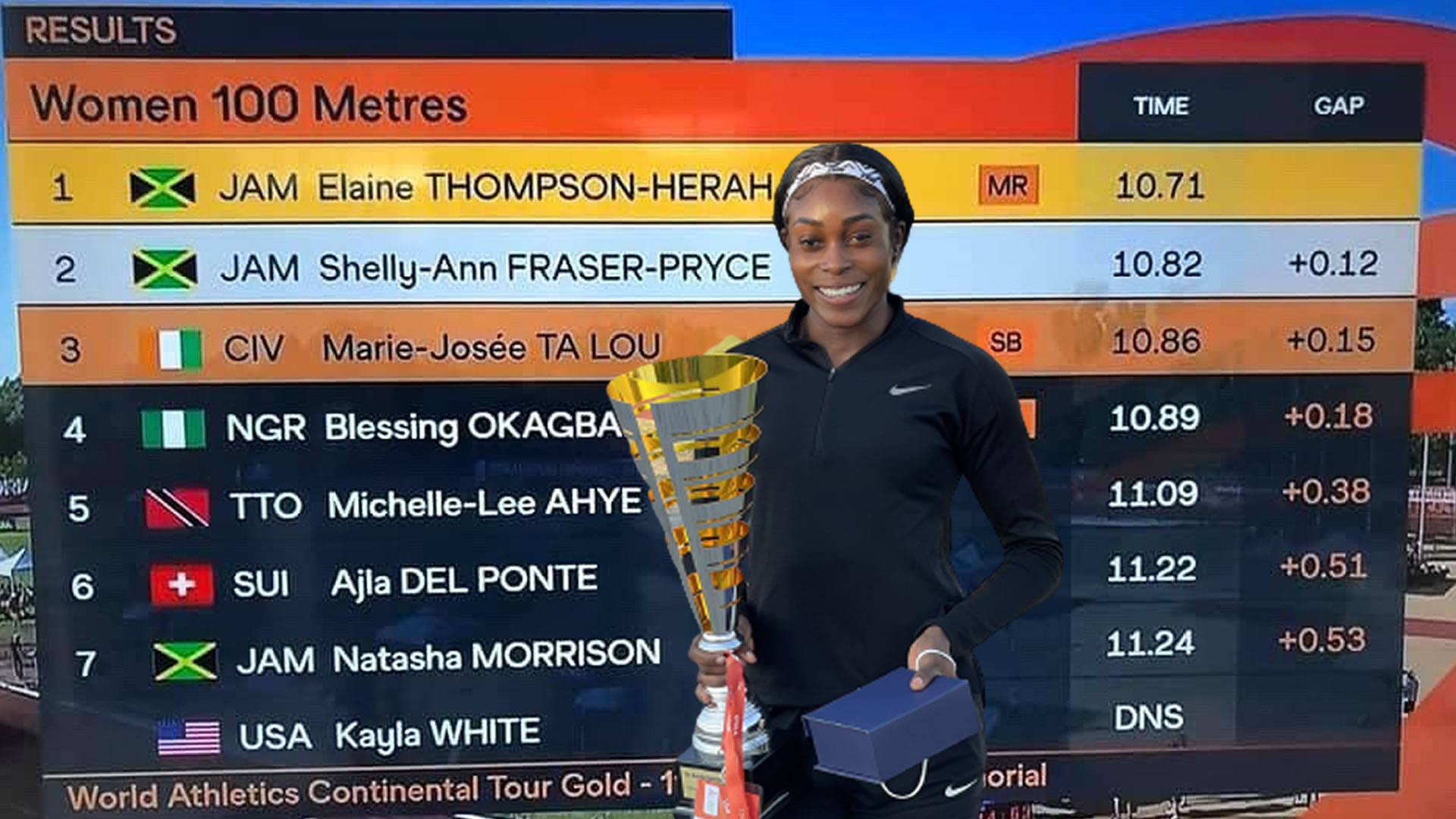 Watch: Elaine Thompson-Herah beats Shelly-Ann Fraser-Pryce at Hungarian Athletics Grand Prix