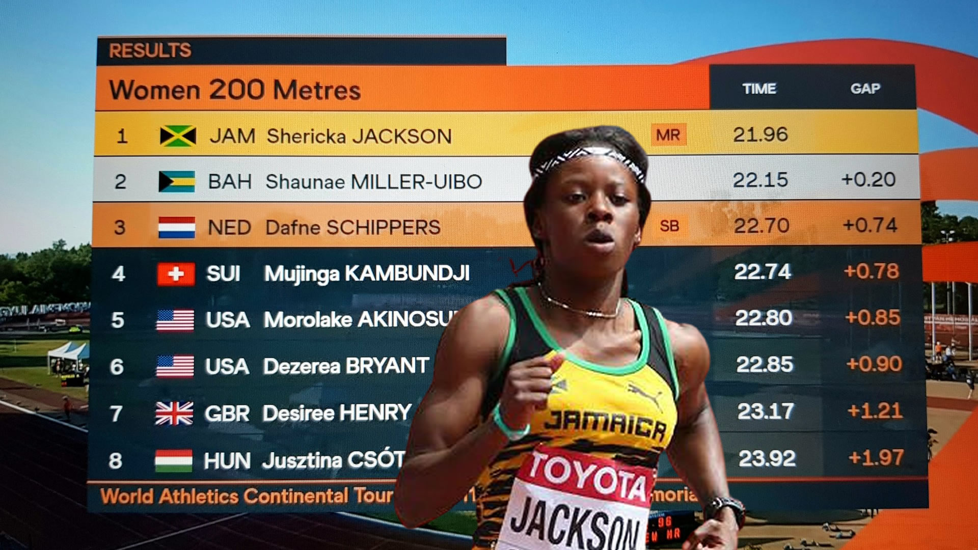 Watch: Shericka Jackson beats Shaunae Miller-Uibo in 200m, clocks 21.96s at Hungarian Athletics Grand Prix